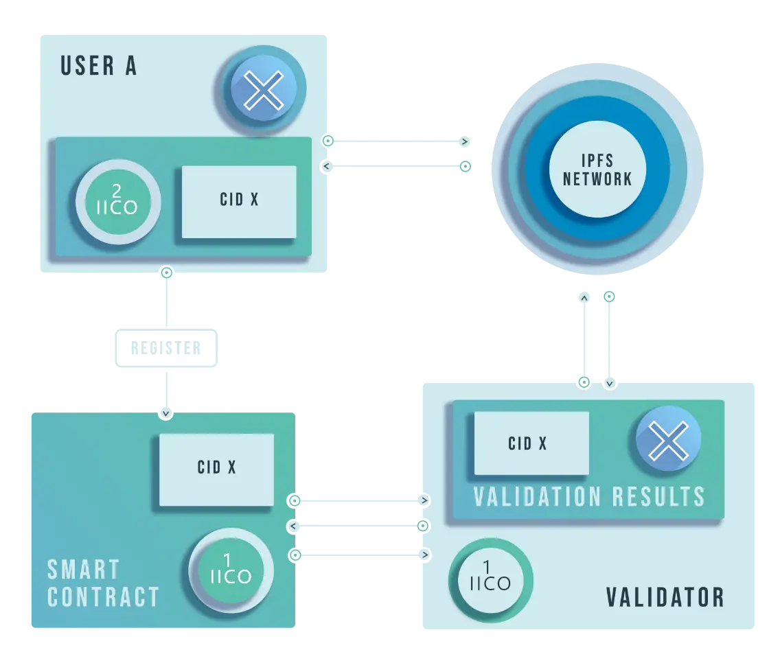 MyWalletIcon: Decentralized Wallet Icons for Web3 dApps